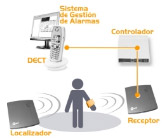 Antena de detección en puerta de salida